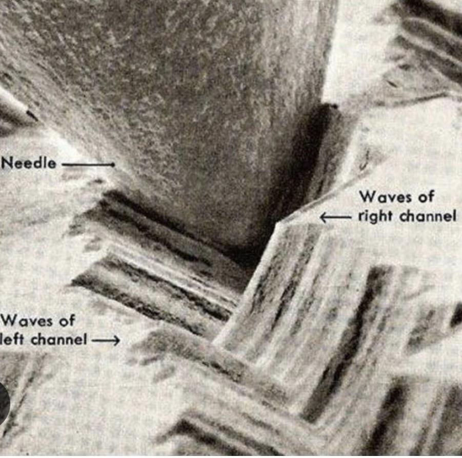 Electron-microscope photograph of a stylus resting in a record groove. Labels point to the needle and to the waves of the left and right channels cut into the groove walls.